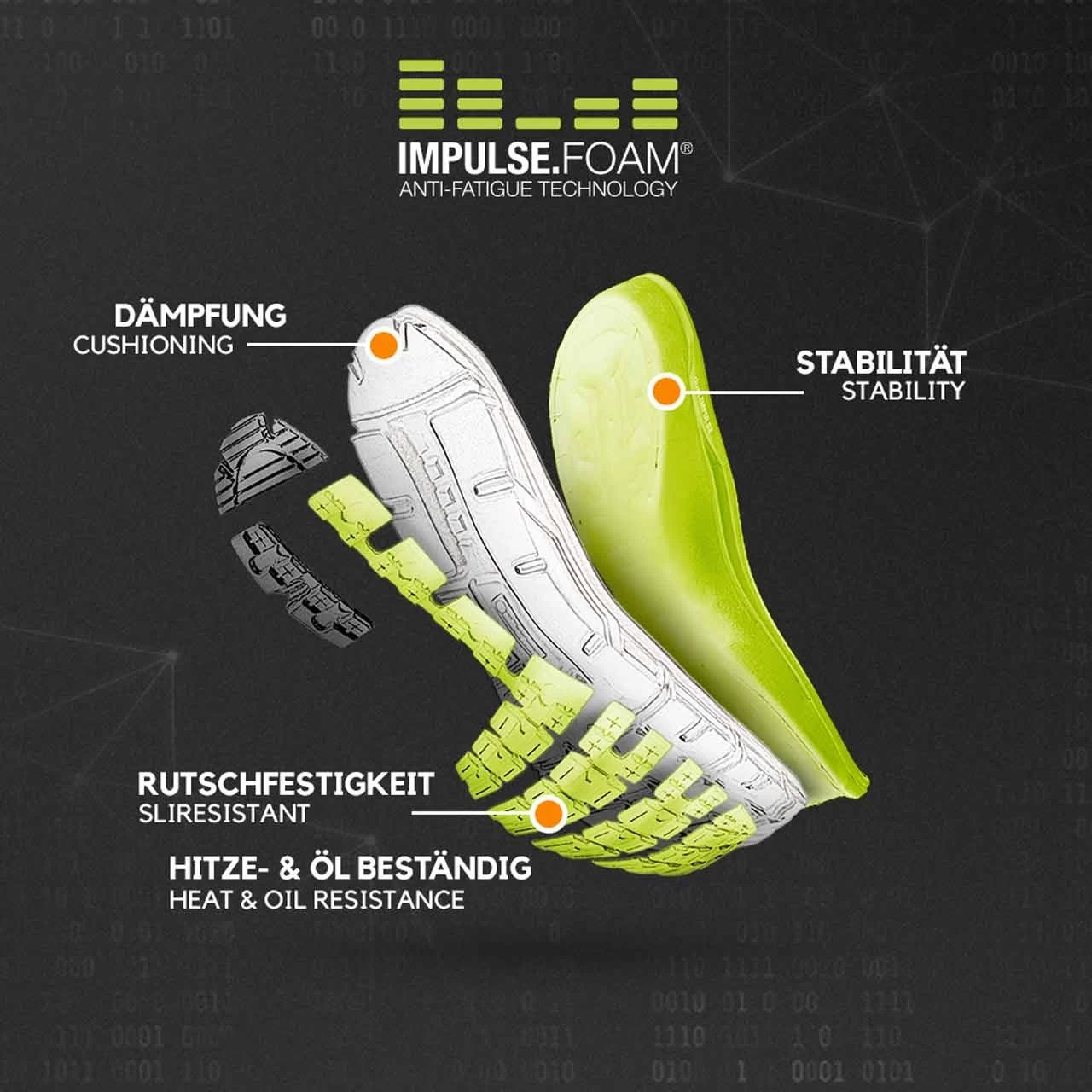 ALBATROS O2 ESD Berufsschuhe WHIZ ST LOW, Schwarz – Bild 2